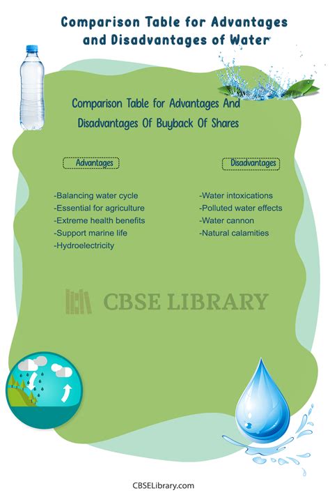 advantages of well water|water advantages and disadvantages.